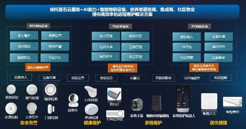螢石多元化智慧居家養(yǎng)老服務 2024年浙江省數(shù)字經濟優(yōu)秀案例解析
